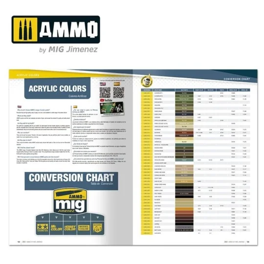 Catalogue 2024 AMMO Products (English, Castellano) - AMMO by MIG Ji...