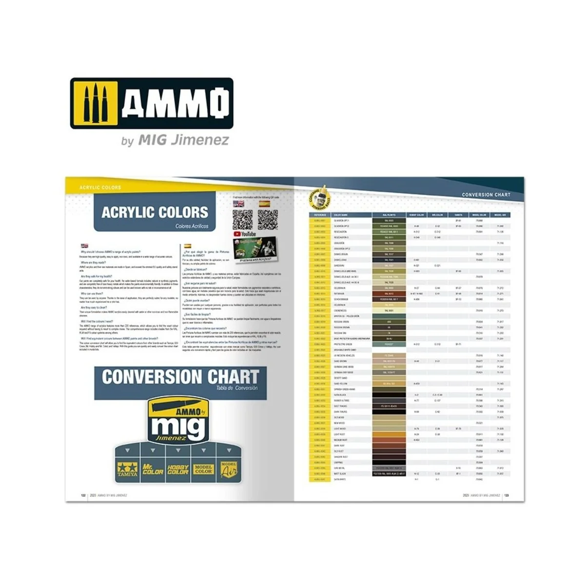 Catalogue 2024 AMMO Products (English, Castellano) - AMMO by MIG Ji...