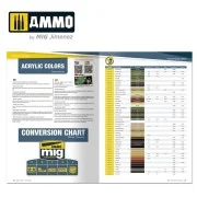 Catalogue 2024 AMMO Products (English, Castellano) - AMMO by MIG Ji...