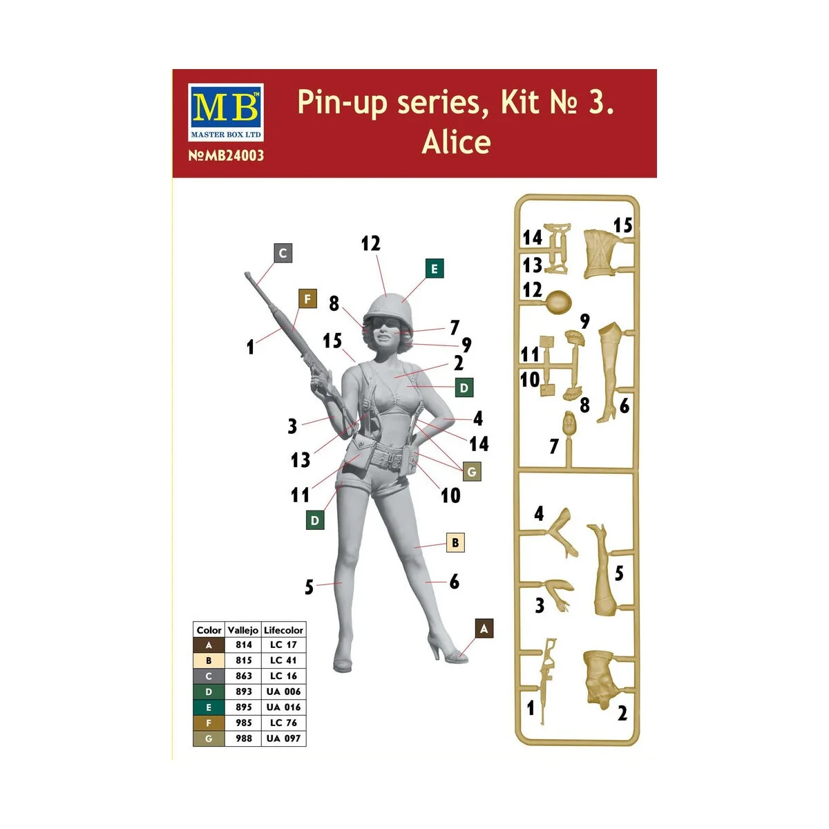 Pin-up series, Kit No.3 Alice - Master Box Ltd. 24003