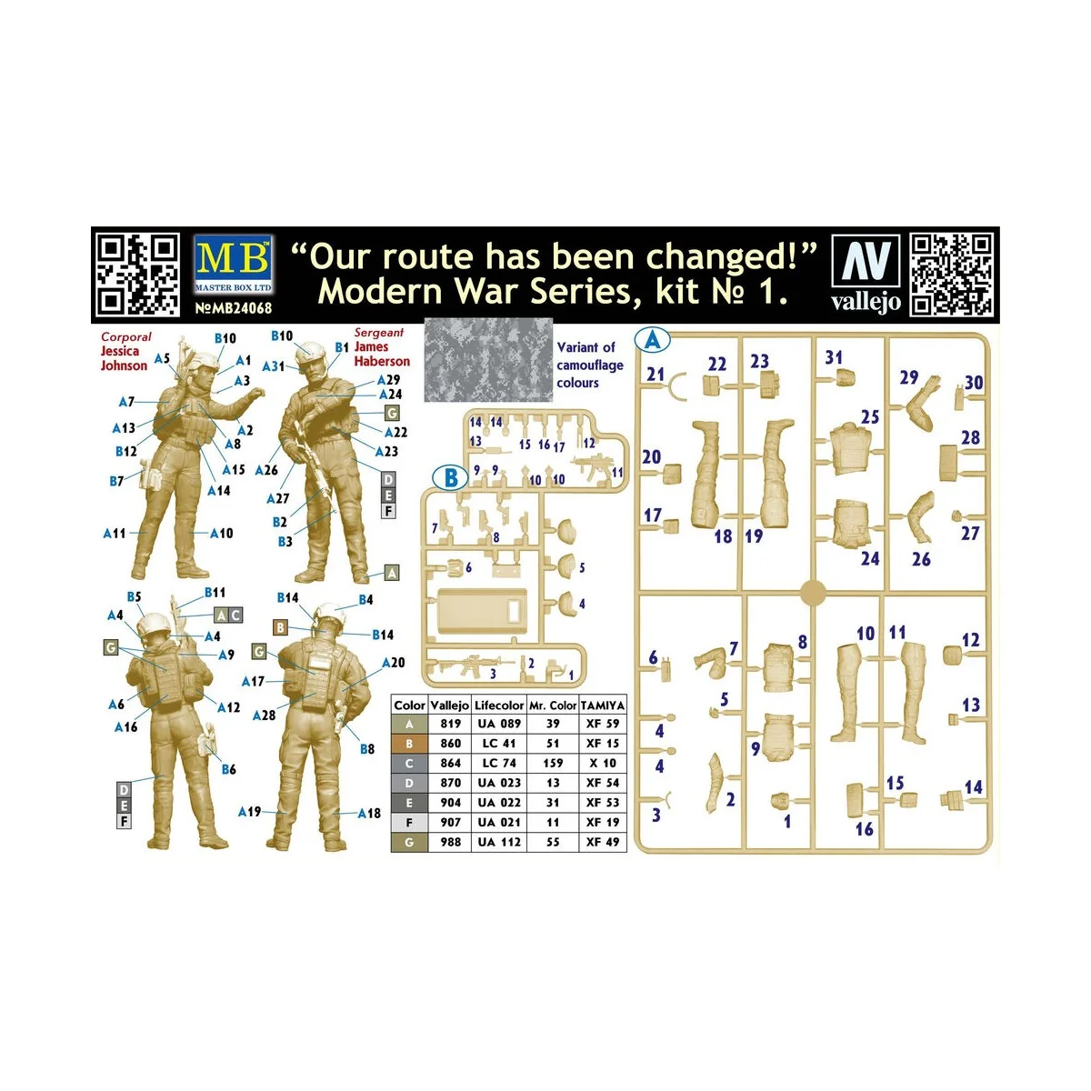 Our route has been changed! Modern War Series, kit No.1, 1/24 - Mas...