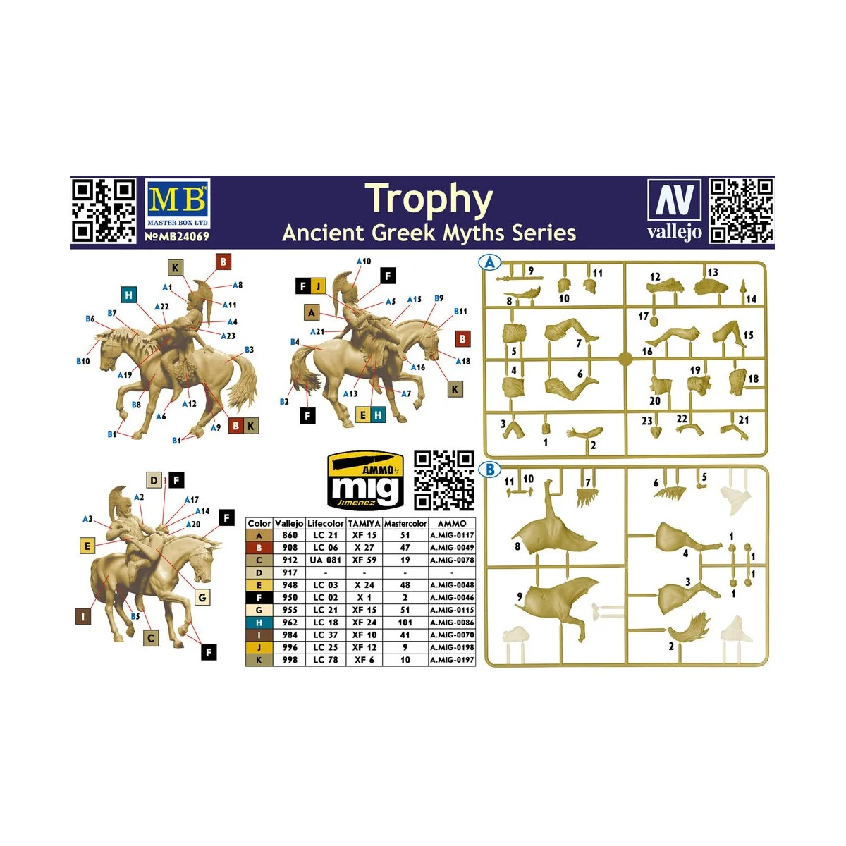 Ancient Greek Myths Series. Trophy, 1/24 - Master Box Ltd. 24069