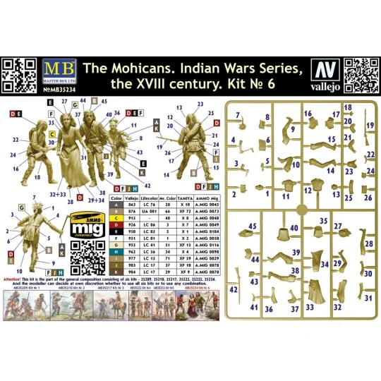 The Mohicans. Indian Wars Series, the XVIII century. Kit ? 6 - Mast...