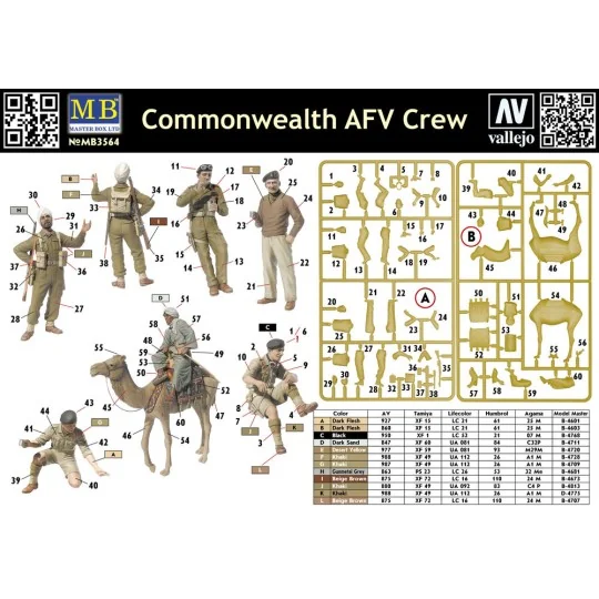 Commonwealth AFV Crew, 1/35 - Master Box Ltd. 3564 Commonwealth AFV Crew, 1/35 - Master Box Ltd. 3564