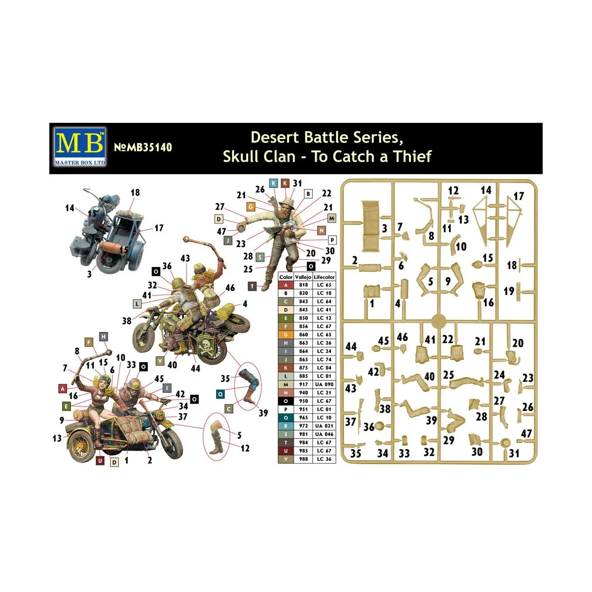 Desert Battle Series,Skull Clan-To Catch a Thief - Master Box Ltd. ...