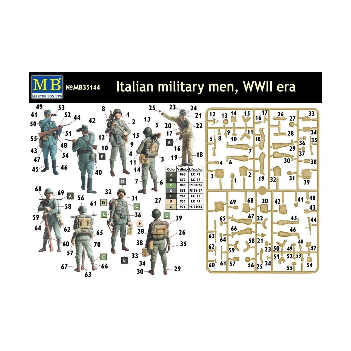 Italian military men, WWII era, 1/35 - Master Box Ltd. 35144