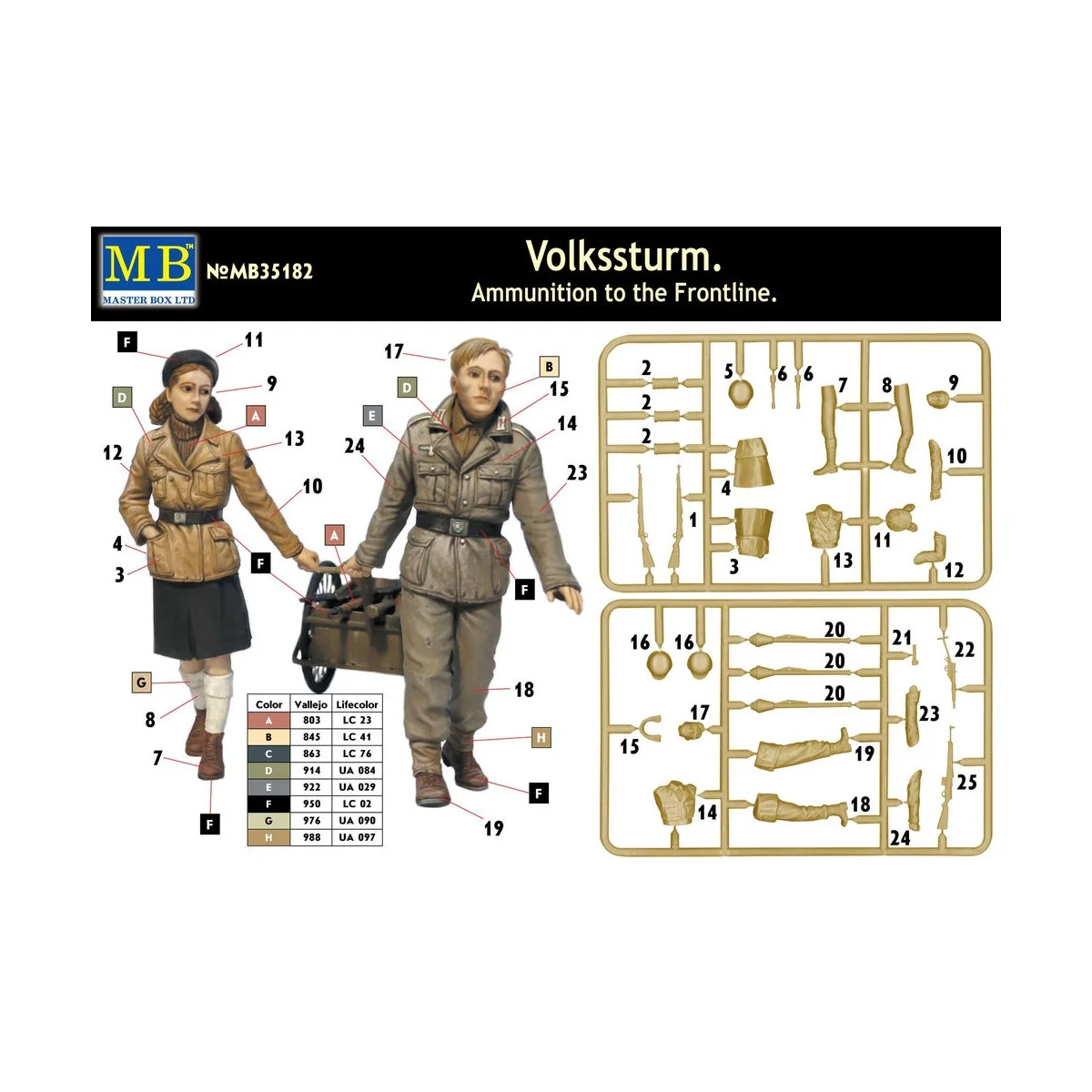 Volkssturm. Ammunition to the Frontline, 1/35 - Master Box Ltd. 35182