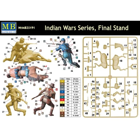Final Stand, Indian Wars Series, 1/35 - Master Box Ltd. 35191