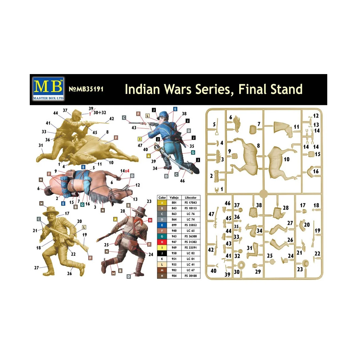 Final Stand, Indian Wars Series, 1/35 - Master Box Ltd. 35191