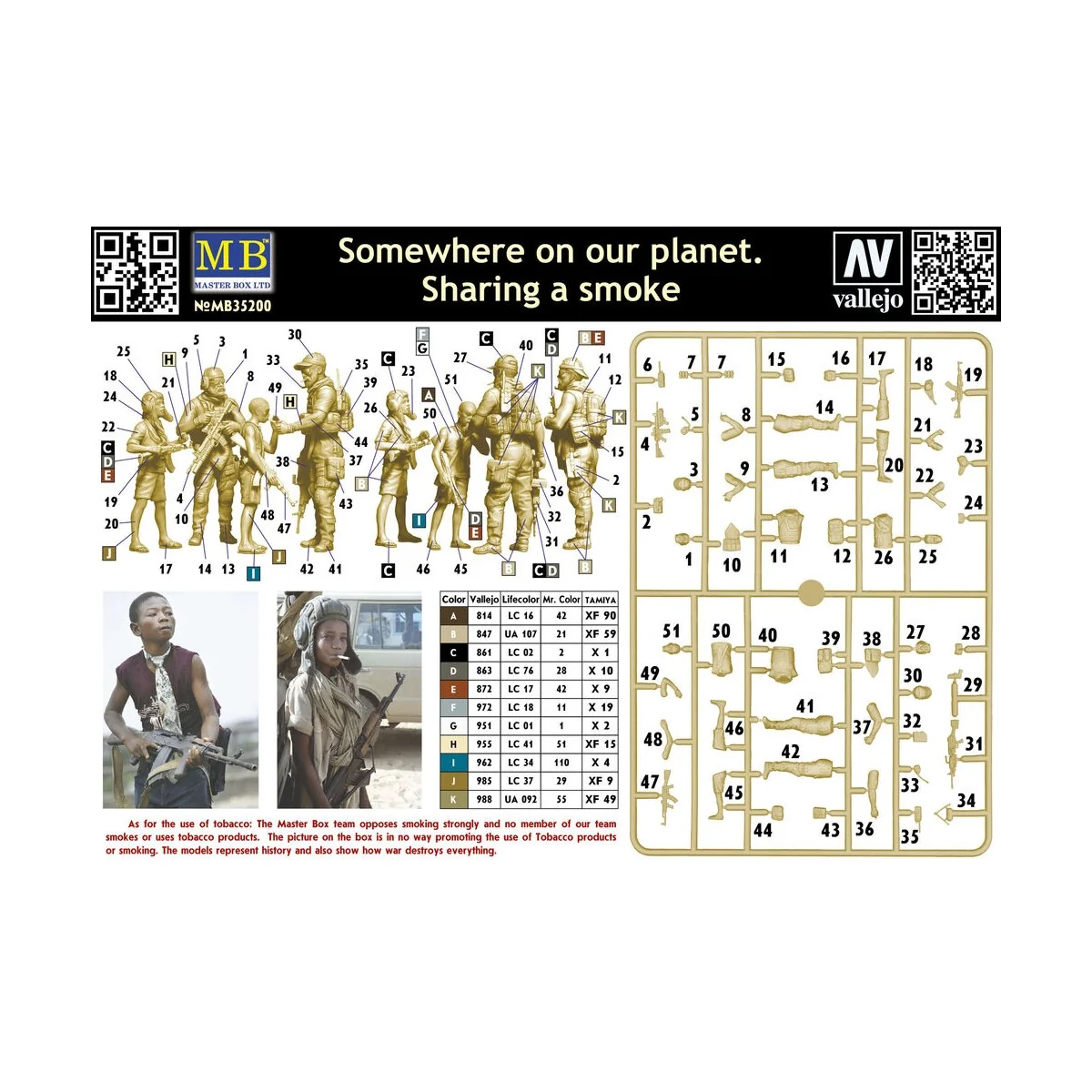 Somewhere on our planet. Sharing a smoke - Master Box Ltd. 35200