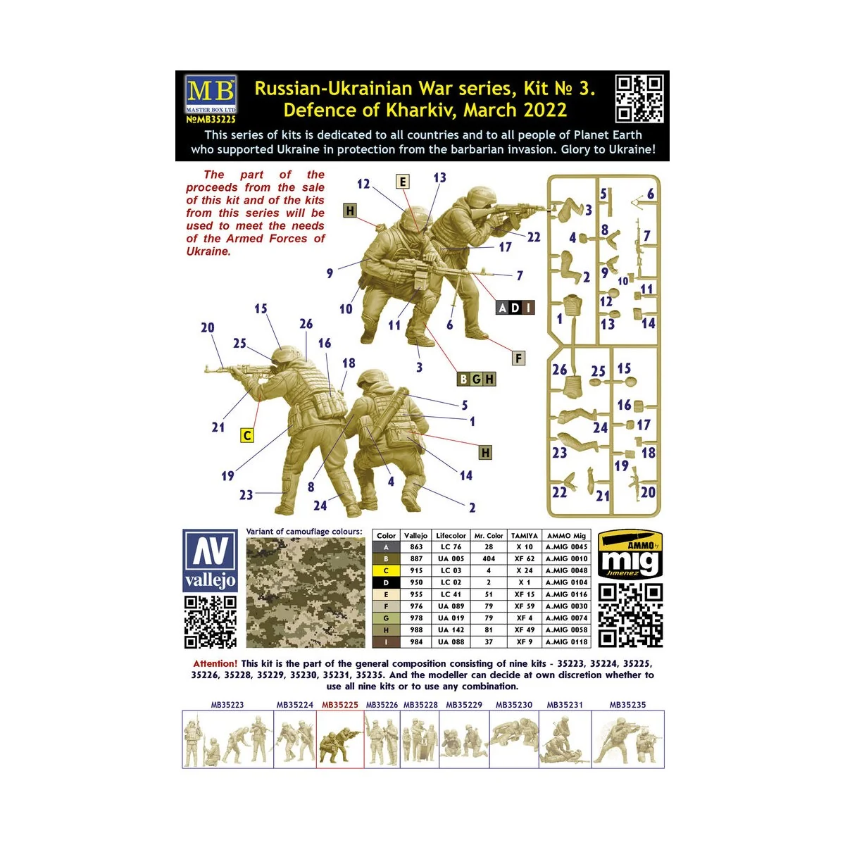 Russian-Ukrainian War series, kit No 3. Defence of Kharkiv, March 2...