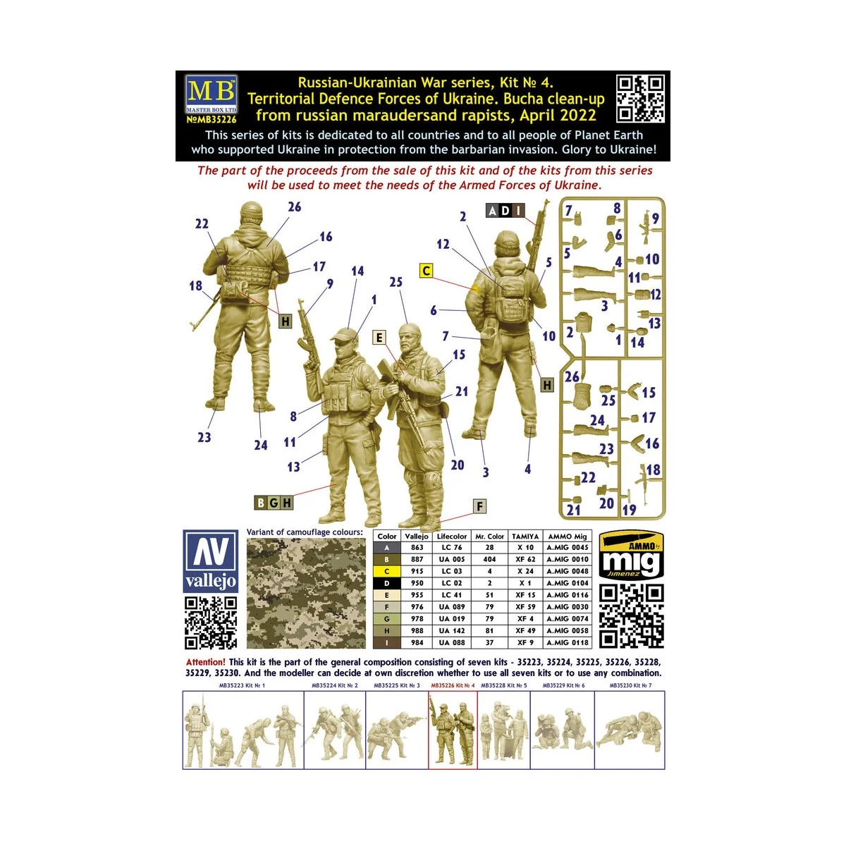 Russian-Ukrai Warseri,Kit No4.Territ DefForc Ukrai.Bucha cle-up mar...