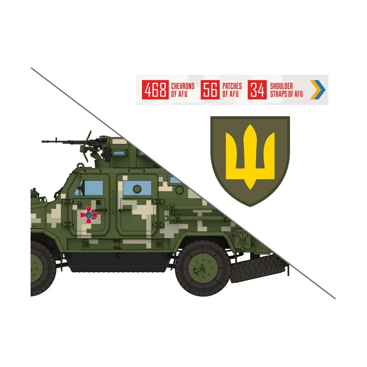 Chevrons of Personnel and Camouflage of Military Vehicles of the Uk...
