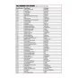 Decal Sheet - RNLI Shannon Class Lifeboat (A55015), 1/72 - Airfix A...