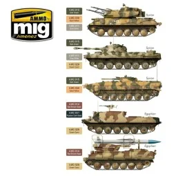Yom Kippur War Colors - AMMO by MIG Jimenez A.MIG-7113 2