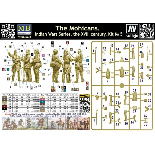 The Mohicans. Indian Wars series, the XVIII century. Kit No 5, 1/35...