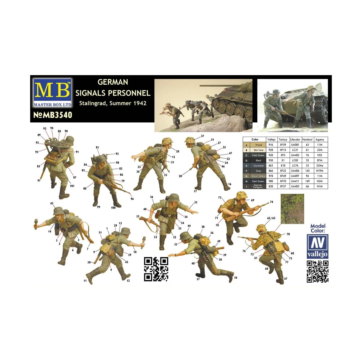German Signals Personnel Stalingrad Summer 1942, 1/35 - Master Box ...