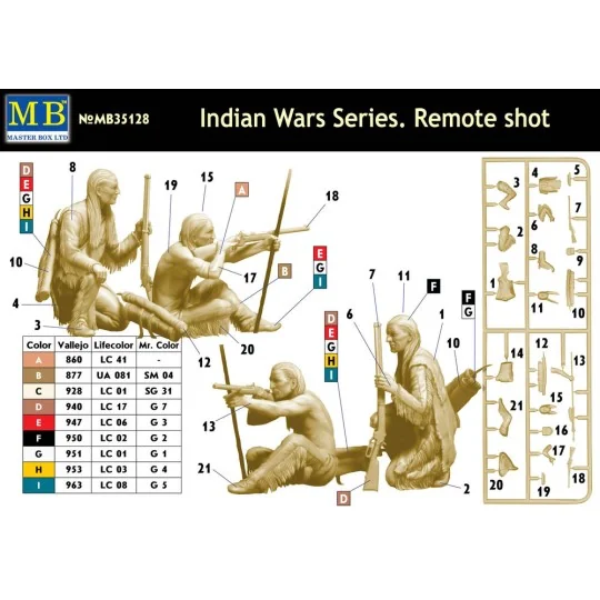 Indian Wars Series, Remote Shot, 1/35 - Master Box Ltd. 35128