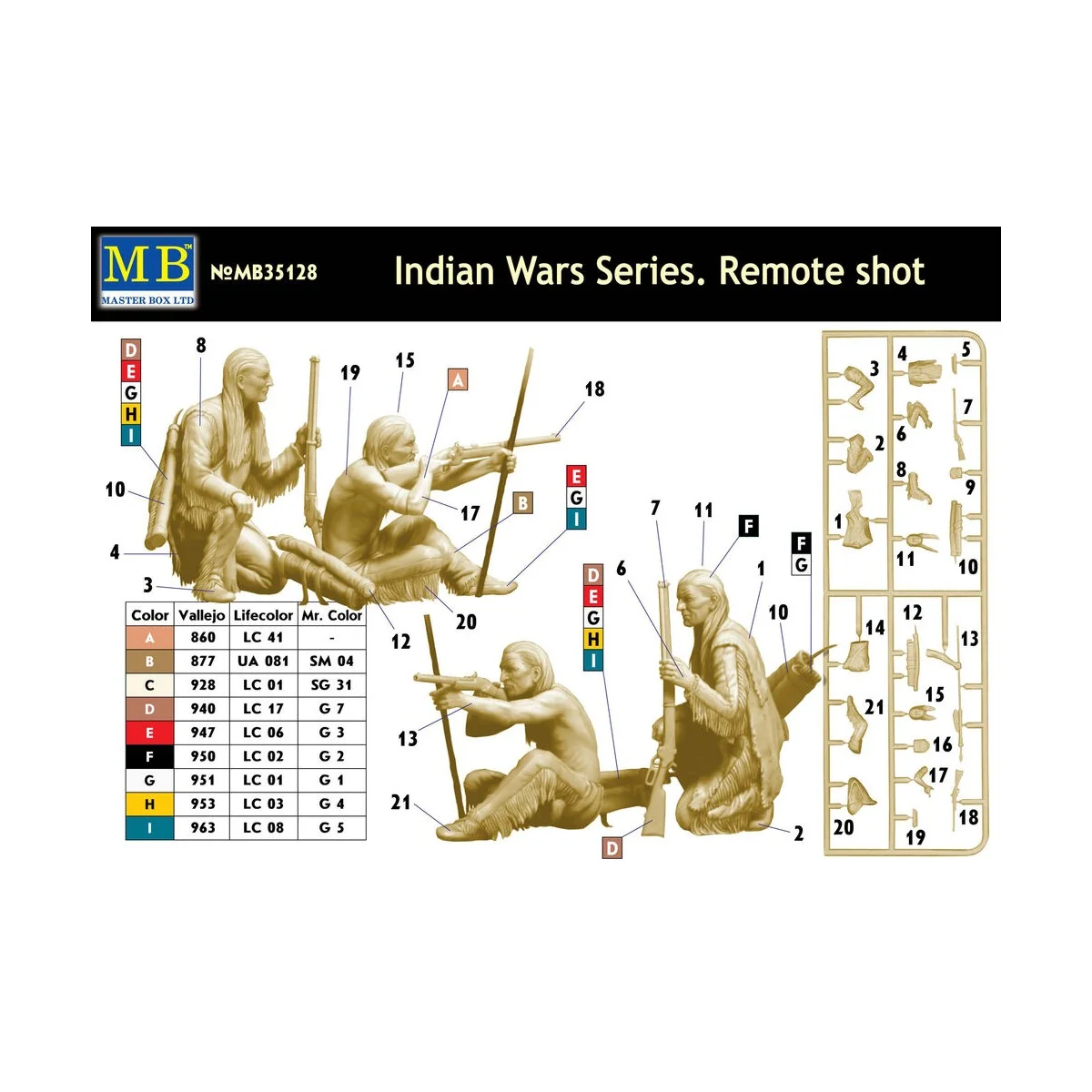 Indian Wars Series, Remote Shot, 1/35 - Master Box Ltd. 35128