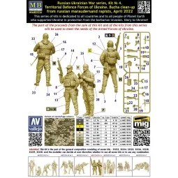 Russian-Ukrai Warseri, Kit No4.Territ DefForc Ukrai.Bucha cle-up ma... 2