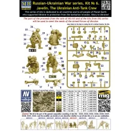 Javelin. The Ukrainian Anti-Tank Crew Russian-Ukrainian War series,... 2