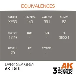 Dark Sea Grey 17ml - AK Interactive AK11015 2