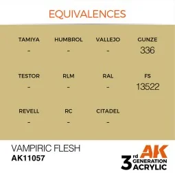 Vampiric Flesh 17ml - AK Interactive AK11057 2