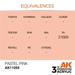 Pastel Pink 17ml - AK Interactive AK11059 2