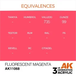 Fluorescent Magenta 17ml - AK Interactive AK11068 2