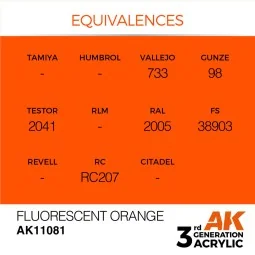 Fluorescent Orange 17ml - AK Interactive AK11081 2