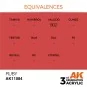 Ruby 17ml - AK Interactive AK11084