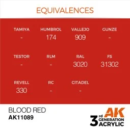 Blood Red 17ml - AK Interactive AK11089 2