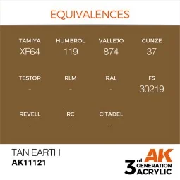 Tan Earth 17ml - AK Interactive AK11121 2