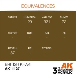British Khaki 17ml - AK Interactive AK11127 2