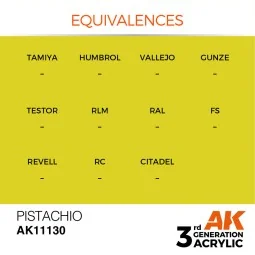 Pistachio 17ml - AK Interactive AK11130 2