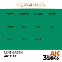 Mint Green 17ml - AK Interactive AK11143 2