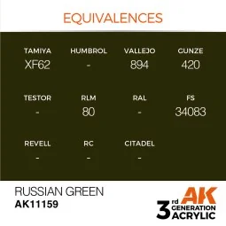 Russian Green 17ml - AK Interactive AK11159 2