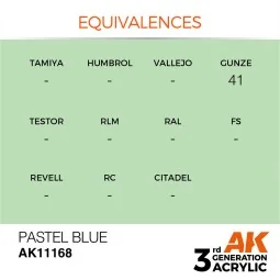 Pastel Blue 17ml - AK Interactive AK11168 2