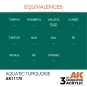 Aquatic Turquoise 17ml - AK Interactive AK11170