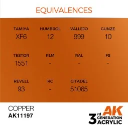 Copper 17ml - AK Interactive AK11197 2