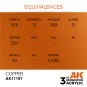 Copper 17ml - AK Interactive AK11197