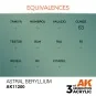 Astral Beryllium 17ml - AK Interactive AK11200