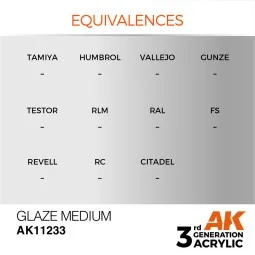 Glaze Medium 17ml - AK Interactive AK11233 2
