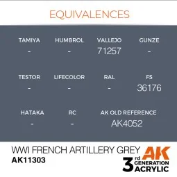 WWI French Artillery Grey - AK Interactive AK11303 2