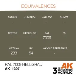RAL 7009 Hellgrau - AK Interactive AK11307 2