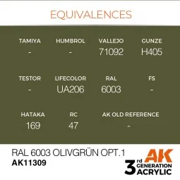 RAL 6003 Olivgrün opt.1 - AK Interactive AK11309 2