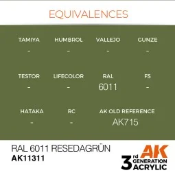 RAL 6011 Resedagrün - AK Interactive AK11311 2