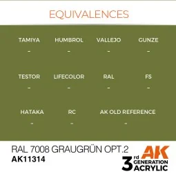 RAL 7008 Graugrün Opt 2 - AK Interactive AK11314 2