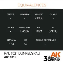 RAL 7021 Dunkelgrau - AK Interactive AK11316 2