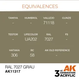 RAL 7027 Grau - AK Interactive AK11317 2